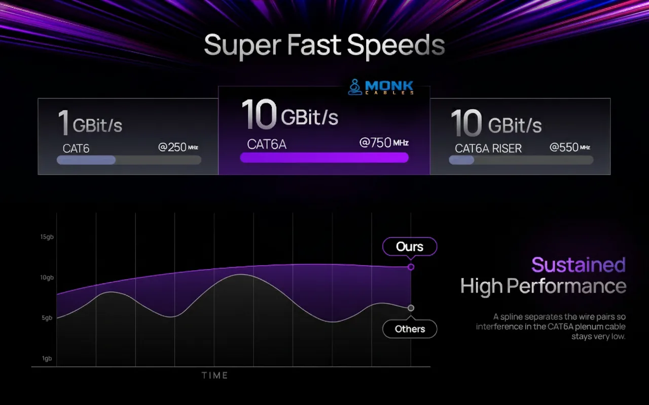Speed Graph Main