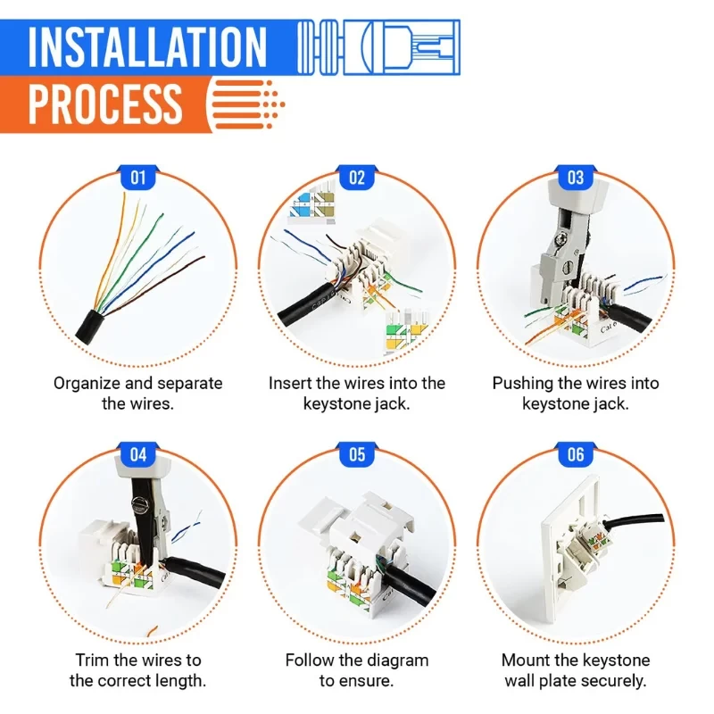 Cat6 keystone jack installation process with punch-down tool and wiring